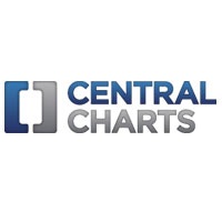 CentralCharts